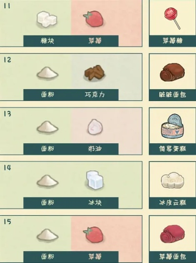 《晚安森林咕咚：揭秘食物偏好攻略》