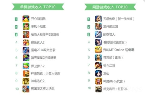 低容错游戏盘点：十大必玩排行榜，挑战你的操作极限！