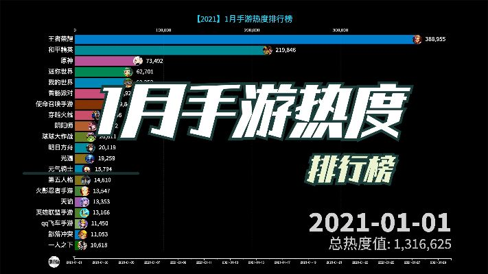 《热力榜单！盘点当前最火分屏游戏排行》