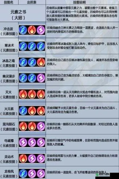 《符文卡尔+精灵王子：揭秘冷门组合高胜率攻略》