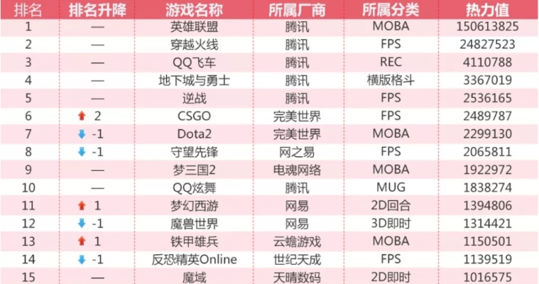 热辣推荐！少女心爆棚，盘点最热门少女游戏排行榜！