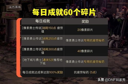 《进击汉字乱飚通关秘籍！轻松过关攻略大揭秘》