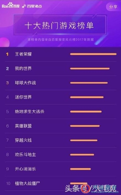 《免费游戏盘点：热门排行榜前十，哪款是你的菜？》