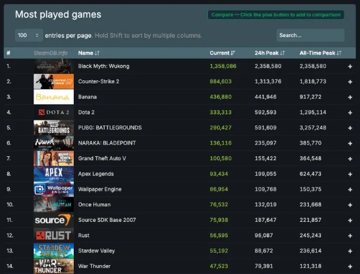 《热门推荐!人气爆棚的4人本地游戏排行TOP10》 《热门推荐!人气爆棚的4人本地游戏排行TOP10》