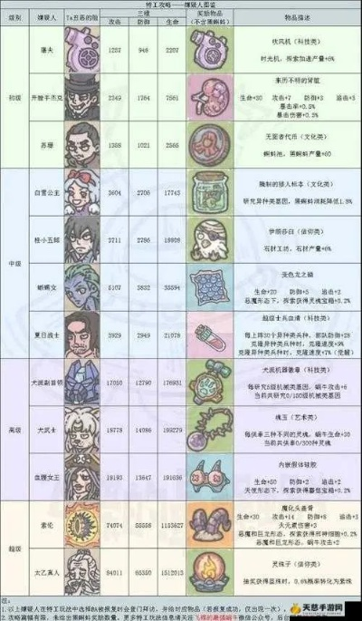 《最强蜗牛礼包大全攻略：领取地址+兑换技巧》