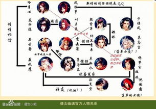 《黑暗笔录角色全解析：揭秘错综复杂的人物关系》
