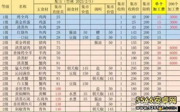 《解忧小村落养猪攻略：揭秘高收益养猪秘诀》