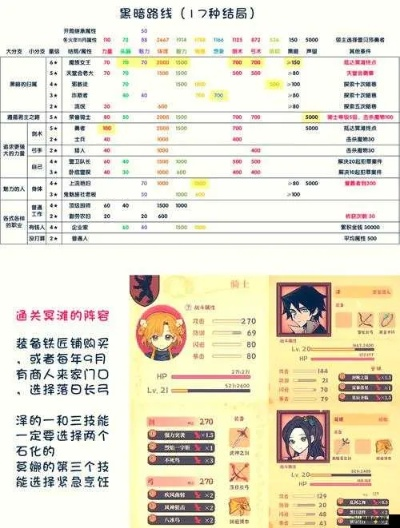 《使魔养成攻略：揭秘哪些角色才是游戏中的隐藏大佬》