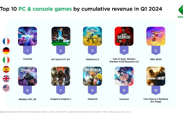 2024年度必玩记叙游戏盘点：十大热门排行揭晓