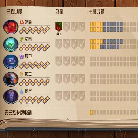 《十大巅峰之作!卡牌Rogue游戏盘点,哪个才是你的最爱?》 《十大巅峰之作!卡牌Rogue游戏盘点,哪个才是你的最爱?》