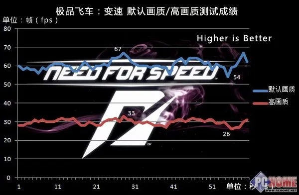 《热力推荐！十大高下载量骑车游戏，玩转速度与激情》