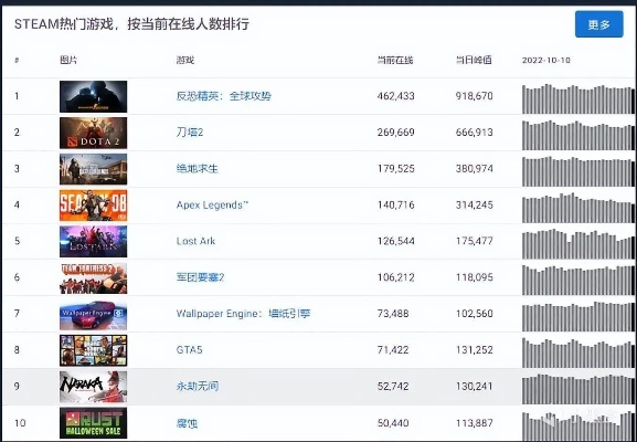 密室逃脱热门排行:盘点最受欢迎的逃脱游戏 密室逃脱热门排行:盘点最受欢迎的逃脱游戏
