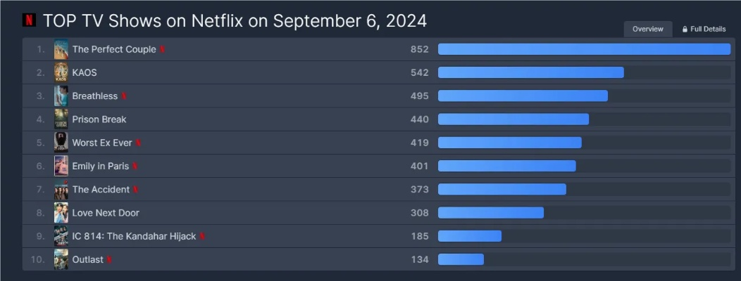 《射击达人必看！垂直捲轴射击游戏排行TOP10》