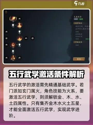 剑中五行武学搭配秘籍：最强组合攻略曝光