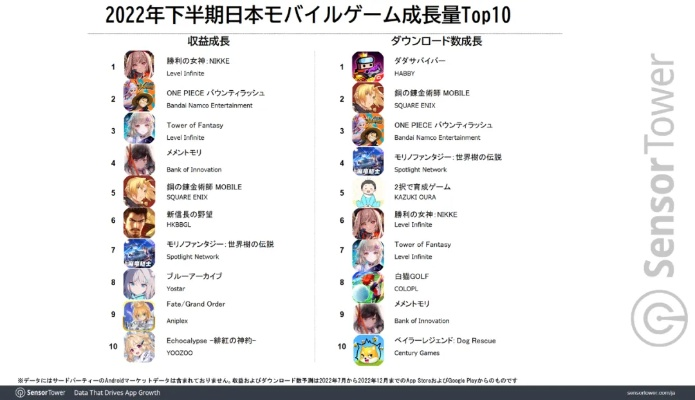 《热门排行！盘点下载量爆棚的美少女游戏TOP10》