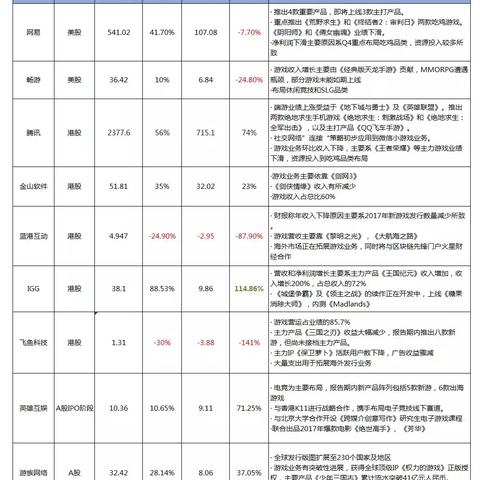 热门游戏盘点：下载量飙升的爆款游戏推荐！