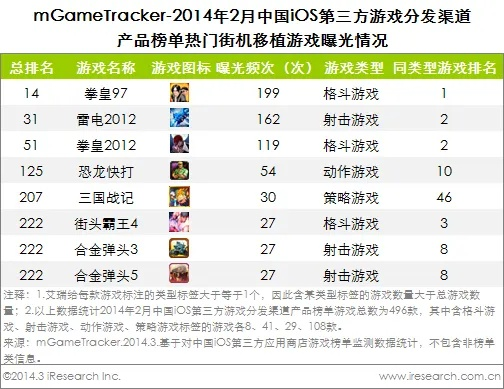 《十大经典移植游戏盘点：不容错过的下载排行》