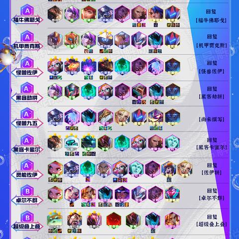 金铲铲之战S8佐伊阵容攻略：怪兽崛起，上分必备技巧