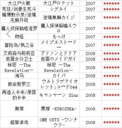 《十大过场动画巅峰之作!必玩过场动画游戏排行》 《十大过场动画巅峰之作!必玩过场动画游戏排行》