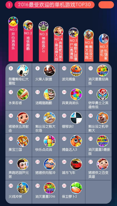 童趣无限!盘点最受欢迎的儿童游戏排行 童趣无限!盘点最受欢迎的儿童游戏排行