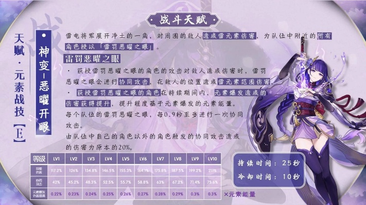 《雷电将军×原神名臣:联动策略揭秘,错过必悔!》 《雷电将军×原神名臣:联动策略揭秘,错过必悔!》