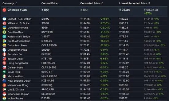 病态金属游戏价格揭秘：发售价格一览大公开