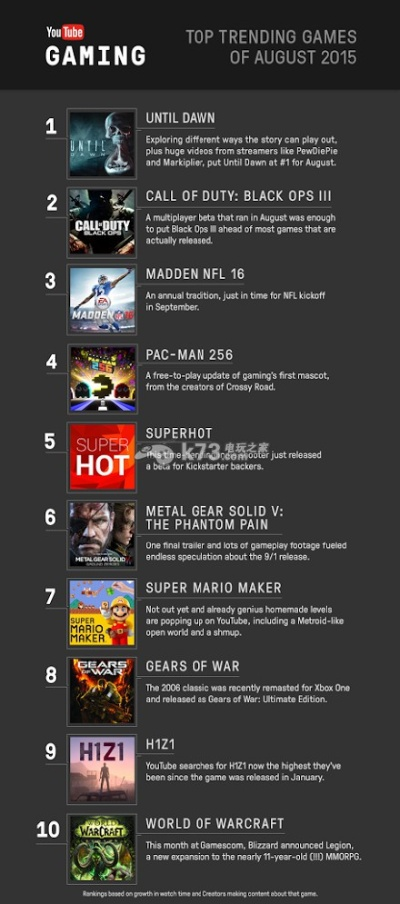 电影改编游戏盘点：十大经典必玩电影游戏推荐