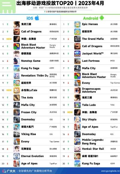 《巅峰之选!2023年度电脑RPG下载排行揭晓》 《巅峰之选!2023年度电脑RPG下载排行揭晓》