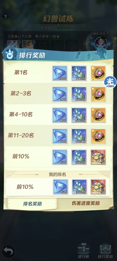 《上古王冠回归攻略:轻松氪金,重回巅峰》 《上古王冠回归攻略:轻松氪金,重回巅峰》