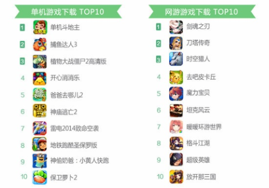 热门游戏盘点:游戏工坊人气下载排行 热门游戏盘点:游戏工坊人气下载排行