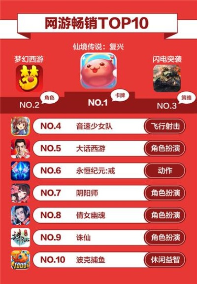 《热门移植游戏排行!盘点必玩移植大作》 《热门移植游戏排行!盘点必玩移植大作》