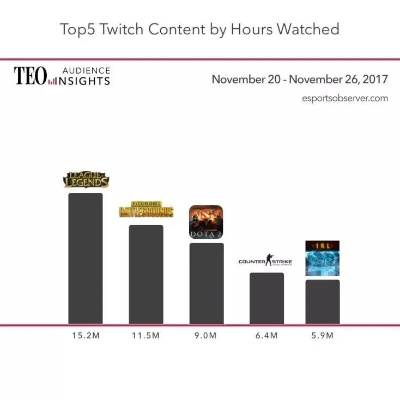 《十大巅峰之作！盘点最热门多人战术竞技游戏》