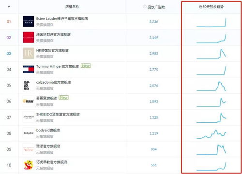 热门竞分游戏盘点：下载量飙升的排行榜推荐