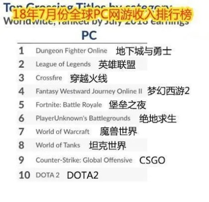 《十大最受欢迎MMORPG，哪款才是你的菜？》