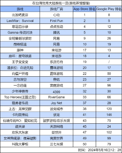 《热门下载!盘点本地合作游戏排行,哪款最受欢迎?》 《热门下载!盘点本地合作游戏排行,哪款最受欢迎?》
