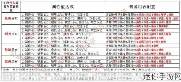 咸鱼之王装备淬炼攻略:属性选择秘籍大揭秘 咸鱼之王装备淬炼攻略:属性选择秘籍大揭秘