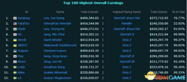 十大热门竞技游戏盘点:耐玩度爆表的排行榜! 十大热门竞技游戏盘点:耐玩度爆表的排行榜!