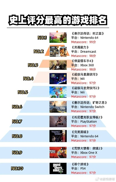 《十大经典耐玩游戏盘点：下载必玩排行榜》