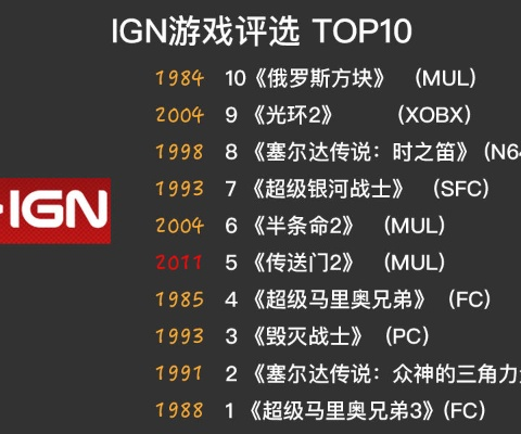 《经典重现!盘点玩家心中的十大怀旧游戏排行》 《经典重现!盘点玩家心中的十大怀旧游戏排行》