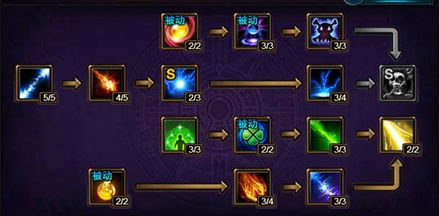 九重试炼飞升点数分配攻略:高效加点技巧揭秘 九重试炼飞升点数分配攻略:高效加点技巧揭秘