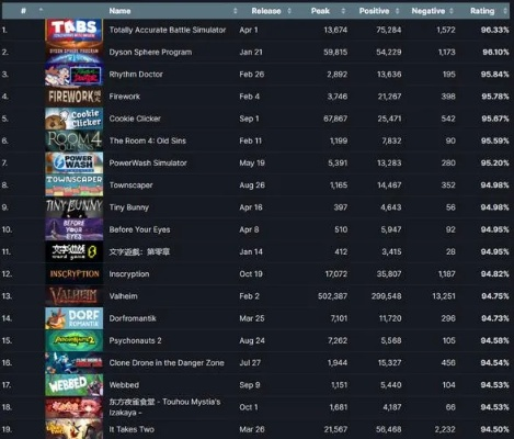 十大经济游戏盘点:盘点最好玩的经济游戏排行 十大经济游戏盘点:盘点最好玩的经济游戏排行