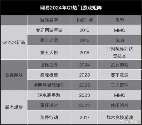 《网格动作游戏盘点:盘点最热门的网格导向游戏》 《网格动作游戏盘点:盘点最热门的网格导向游戏》