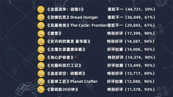 《团队精神巅峰！盘点最热团队导向游戏排行》