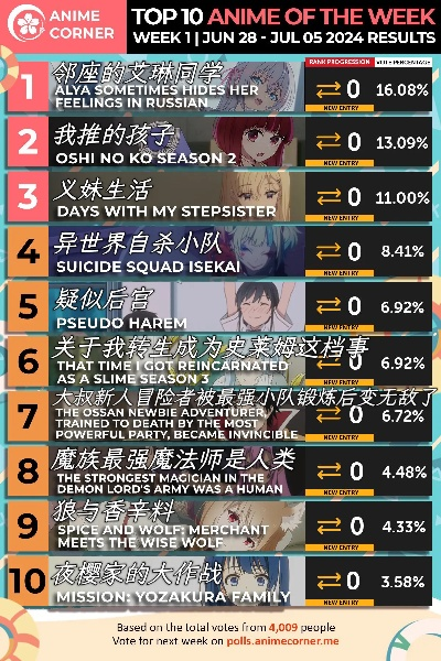 《揭秘热门!推理调查游戏排行,哪款最吸引你?》 《揭秘热门!推理调查游戏排行,哪款最吸引你?》