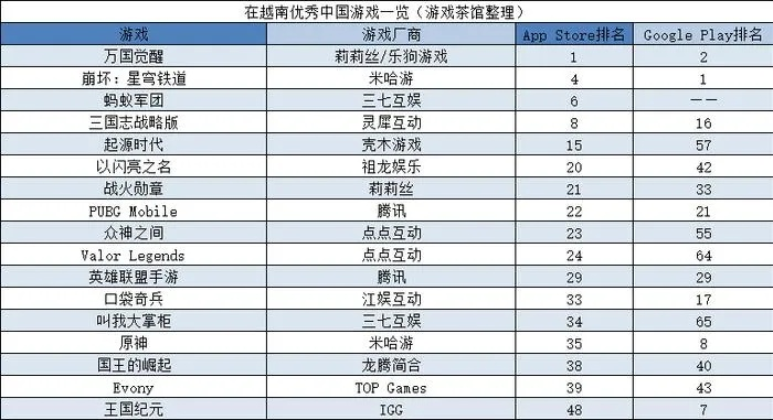 国产游戏人气排行：盘点十大经典之作