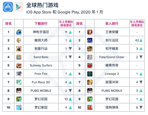 互动电影游戏排行：热门下载量高的游戏盘点