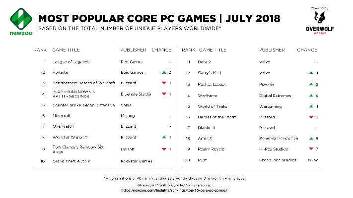 《热门排行!盘点最受欢迎的资源管理游戏》 《热门排行!盘点最受欢迎的资源管理游戏》