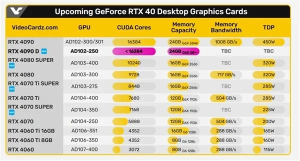RTX5090D v2显存大降!中国特供显卡仅售16499元起 RTX5090D v2显存大降!中国特供显卡仅售16499元起