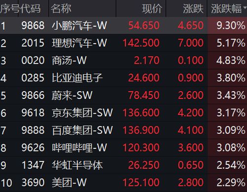 《2024年最受期待游戏盘点：揭秘热门榜单新势力》