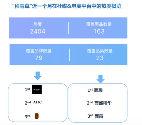 《热榜速递！2023年度最受欢迎恋爱游戏盘点》